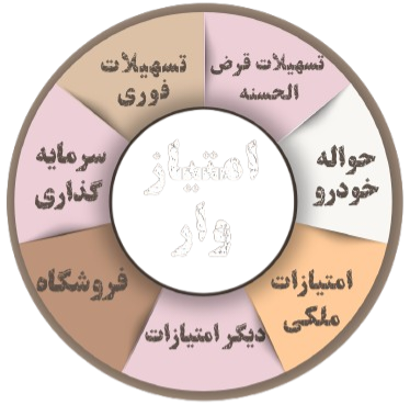 امتیاز وار
